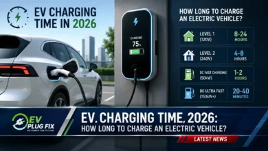 Electric vehicle charging time guide 2026 showing different charger levels