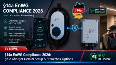 go-e Charger Gemini flex wallbox connected to EV for §14a EnWG compliant charging 2026