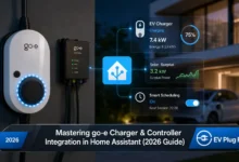 go-e Charger connected to Home Assistant dashboard on a smartphone showing EV charging status and solar power data