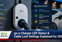 go-e charger LED status indicators showing rotating tails for single-phase and three-phase EV charging