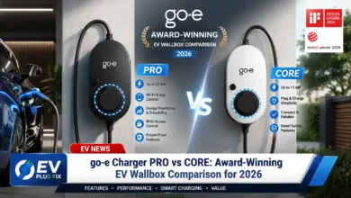 Sleek go-e Charger PRO wallbox mounted on a modern garage wall, showcasing its award-winning design for 2026