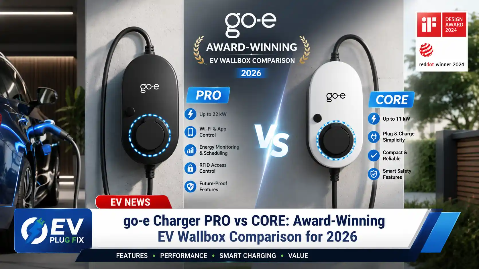 Sleek go-e Charger PRO wallbox mounted on a modern garage wall, showcasing its award-winning design for 2026
