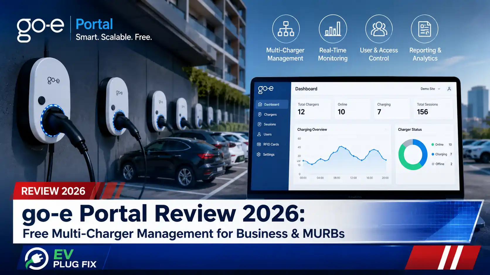 go-e Portal dashboard managing multiple EV chargers and wallboxes in a commercial setting 2026