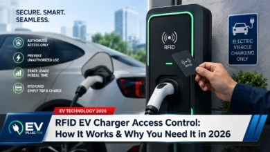 RFID EV charger access control card being held near a wallbox reader for secure authentication
