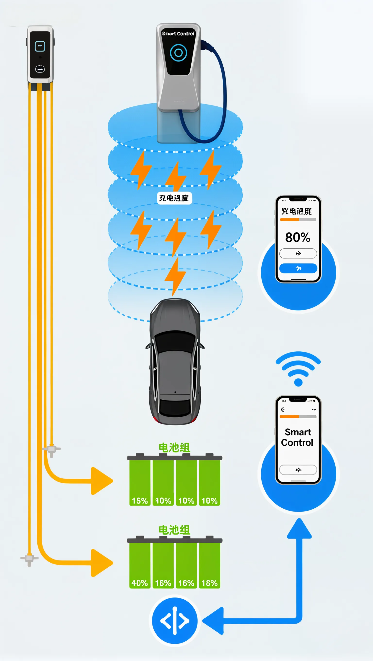 Solar panels on a modern home roof connected to a smart EV charger and an electric car in the driveway