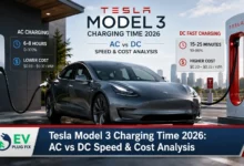 White Tesla Model 3 plugged into a modern go-eCharger home station in a well-lit garage, 2026 charging setup