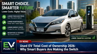Side-by-side comparison of a used electric vehicle charging at a home wallbox and a new EV on a dealer lot, highlighting used EV total cost of ownership savings