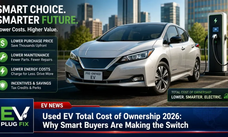 Side-by-side comparison of a used electric vehicle charging at a home wallbox and a new EV on a dealer lot, highlighting used EV total cost of ownership savings