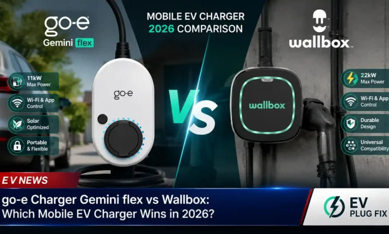 go-e Charger Gemini flex mobile EV charging station plugged into a modern electric vehicle with charging cable and adapter set