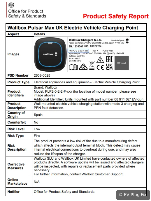 Official Wallbox Pulsar Max EV charger product safety report showing the overheating and fire risk warning